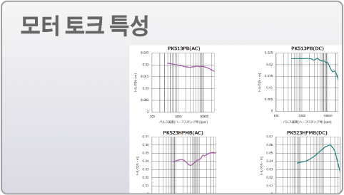 모터 토크 특성